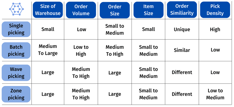order picking method comparison
